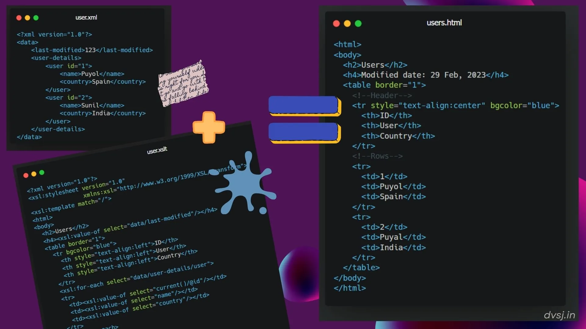 this gives us a happy family: xml to store data, xslt to convert it into a HTML