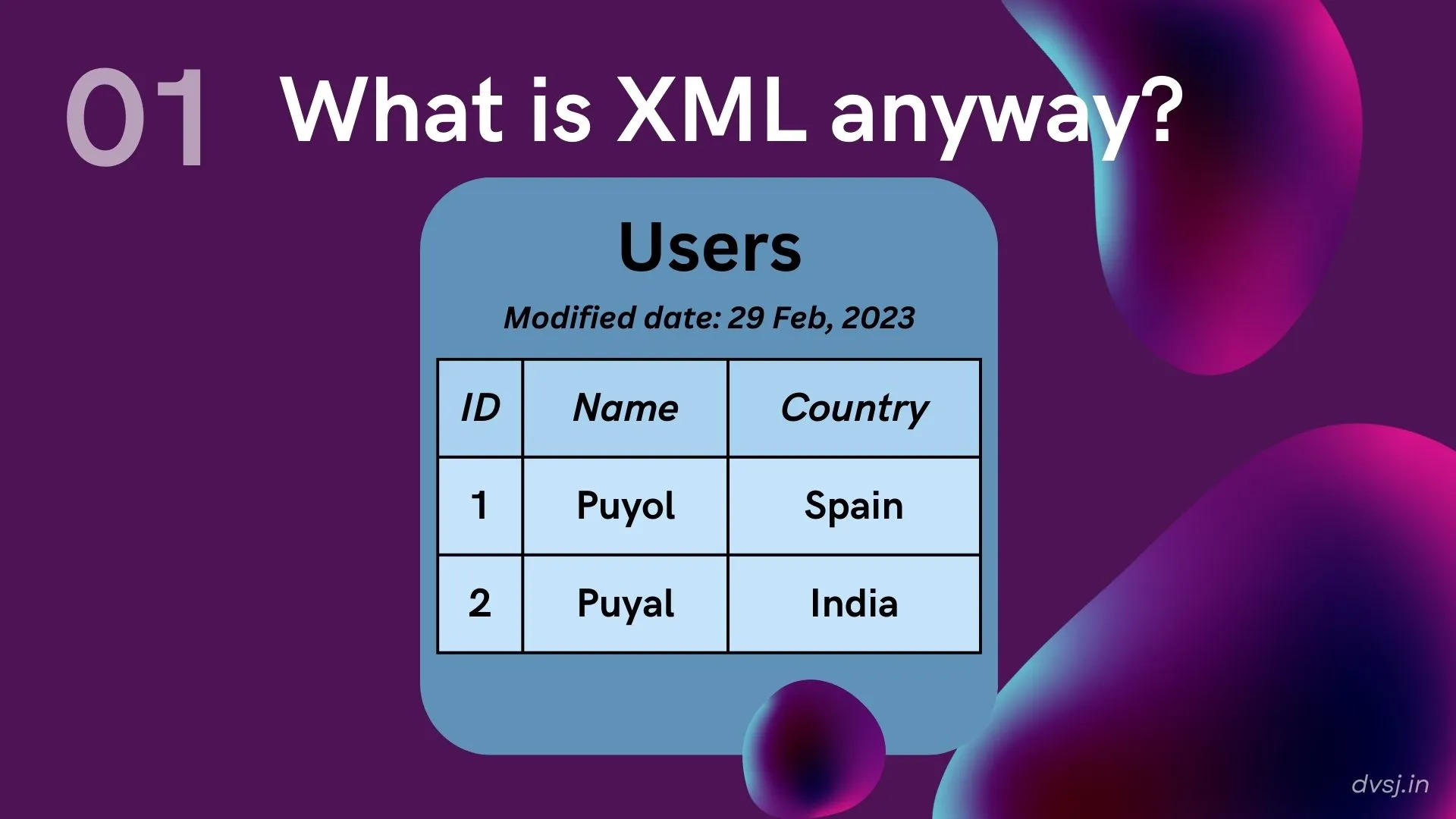 say you want to display this on your website