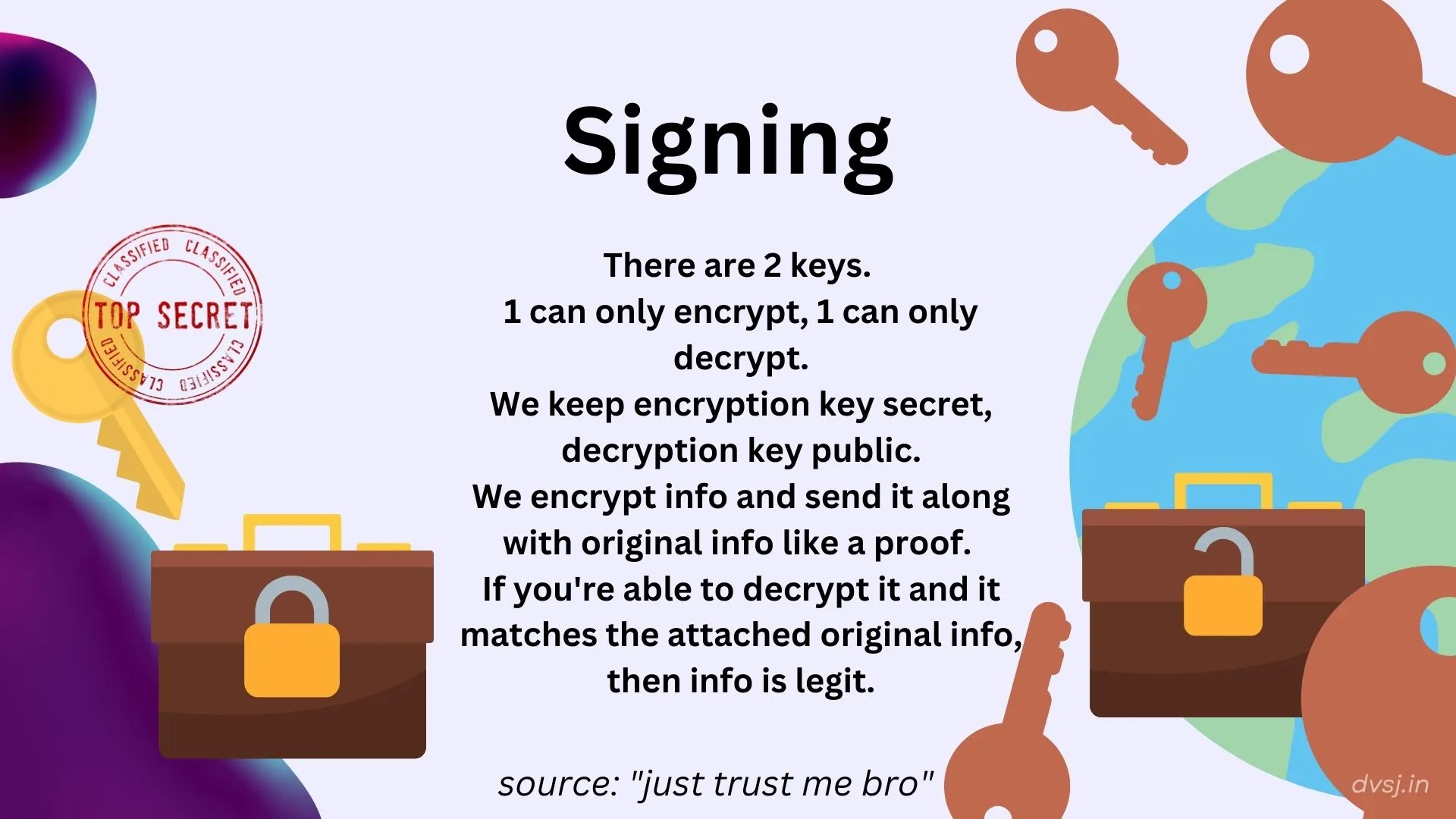 a crash-course on signing