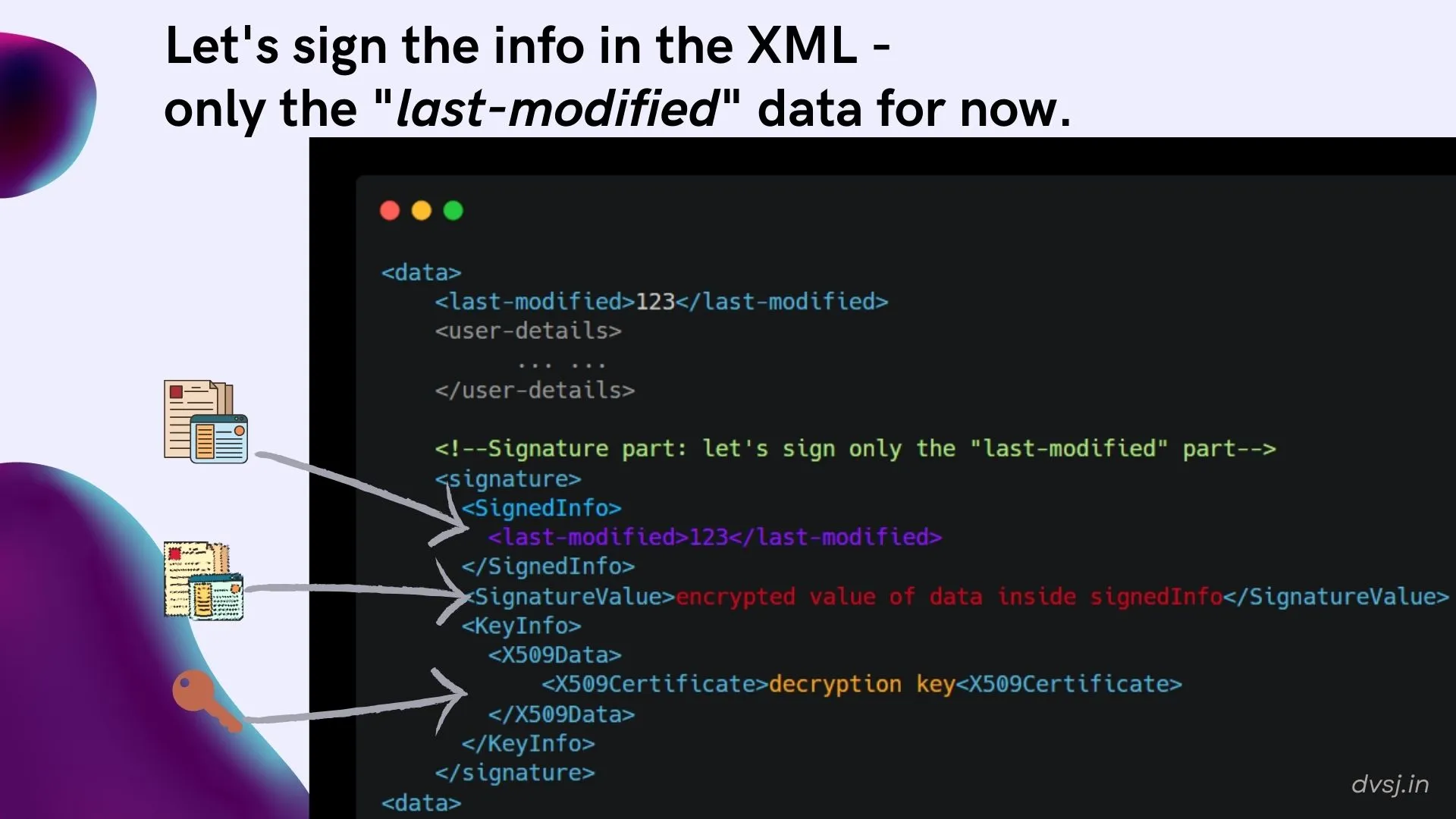 take a minute to check this out: we can 'sign' data in XML by adding it to <SignedInfo>, and including the encrypted version of that data and a decryption key