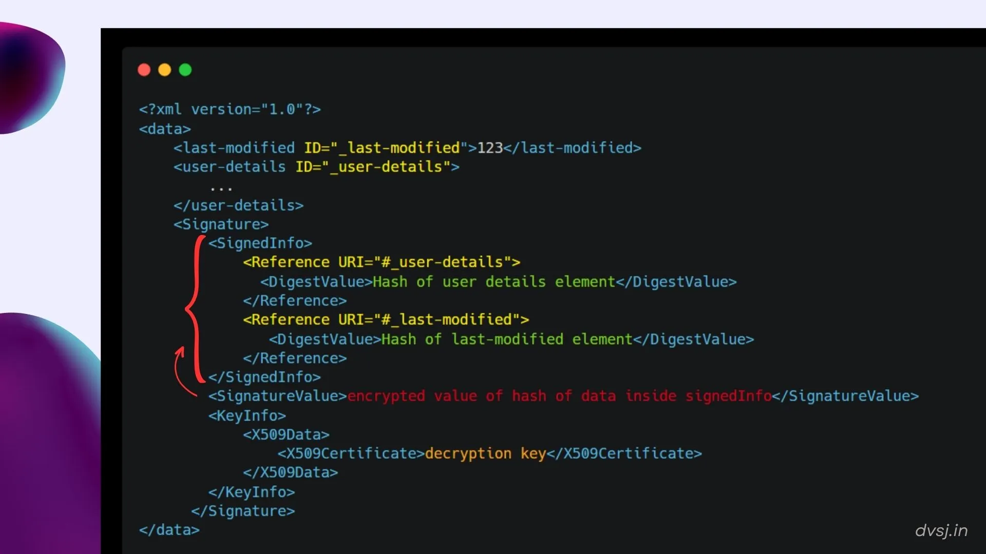 what if we want to sign not only user-details, but also last-modified? Easy, just add that reference too