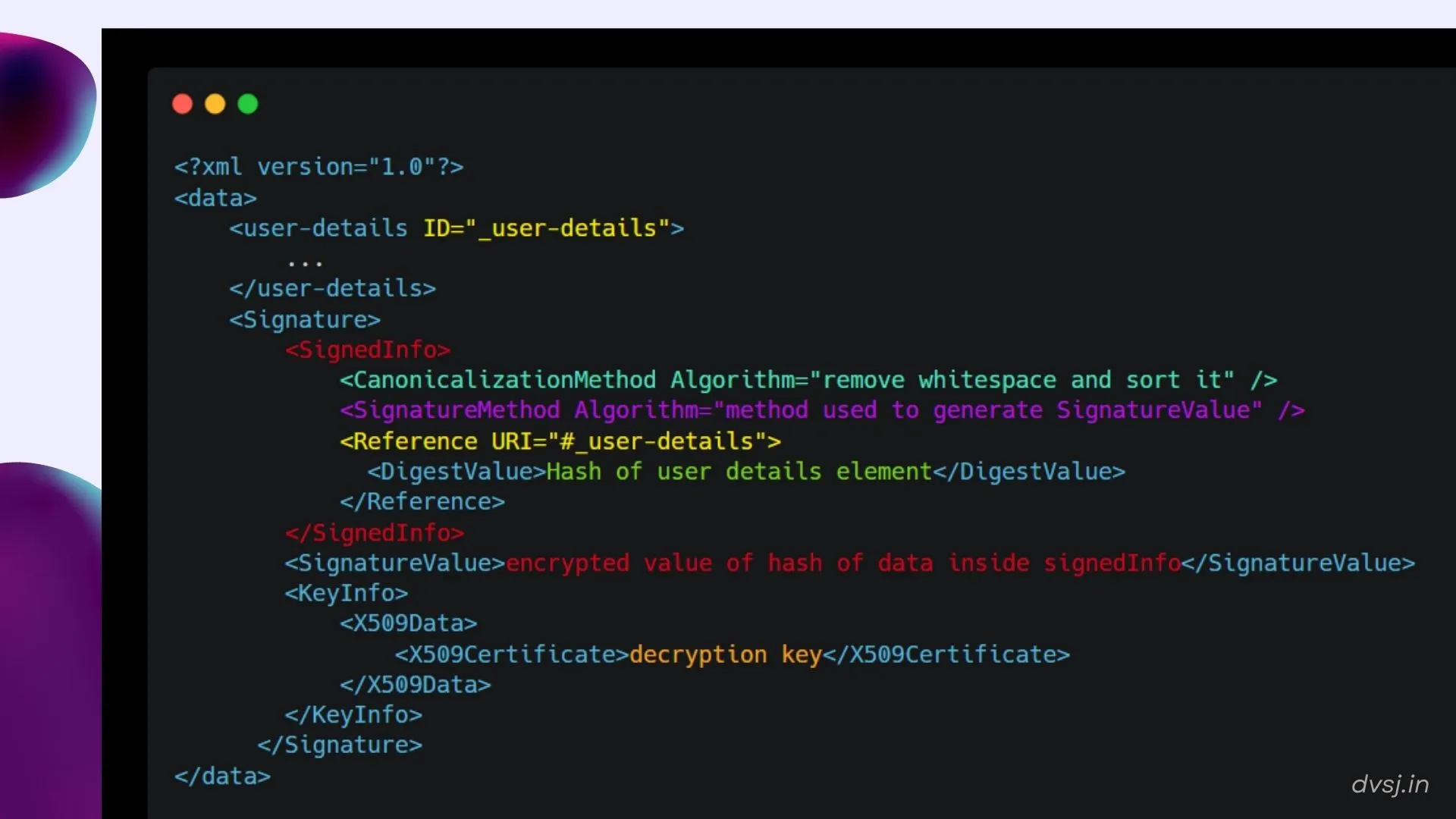 So we also include the algorithm to be used to normalize data (sort/remove whitespace), and call it Canonicalization Method