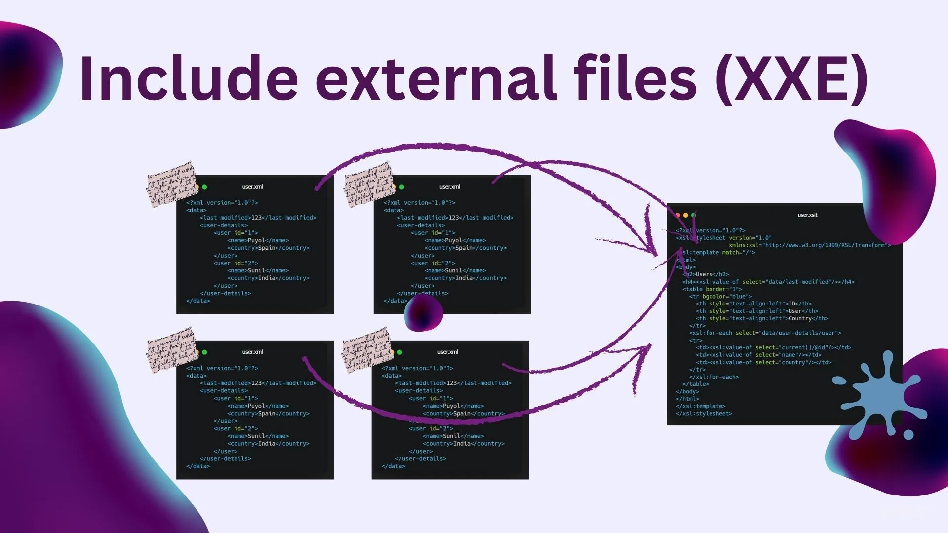 andd you can include external files as well in the XML