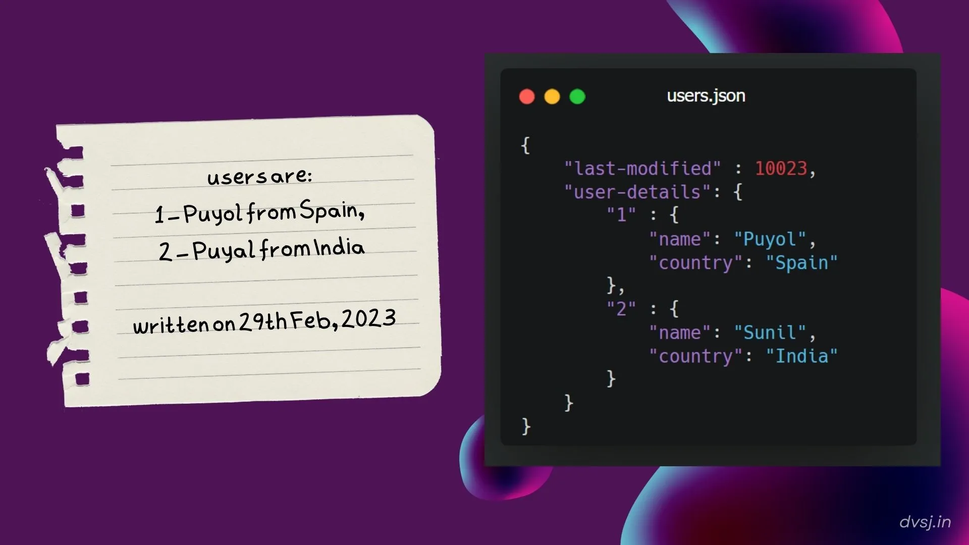 in computers, we generally store it in a format called JSON (Javascript object notation)