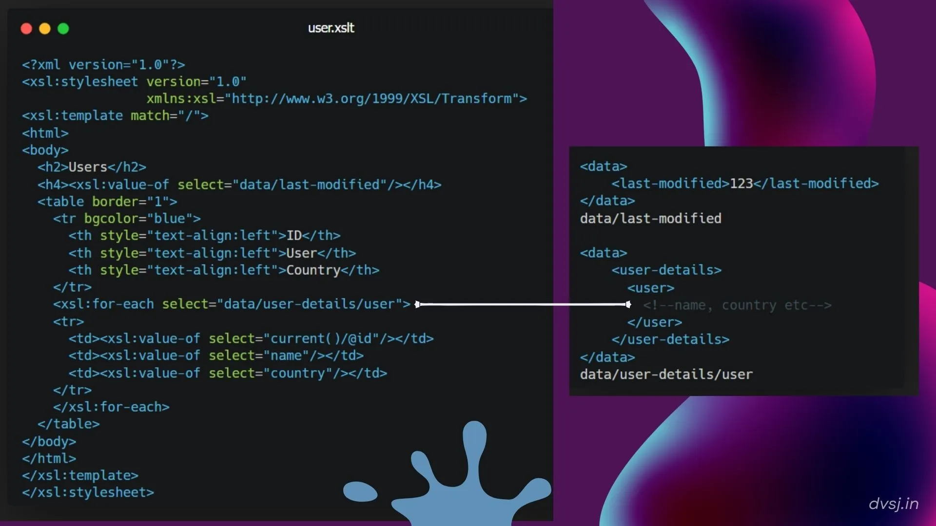If you look closely, you can see where the xslt refers to the 'user' entry in the XML
Overall, xslt picks data up from xml and tries to TRANSFORM it into a HTML
